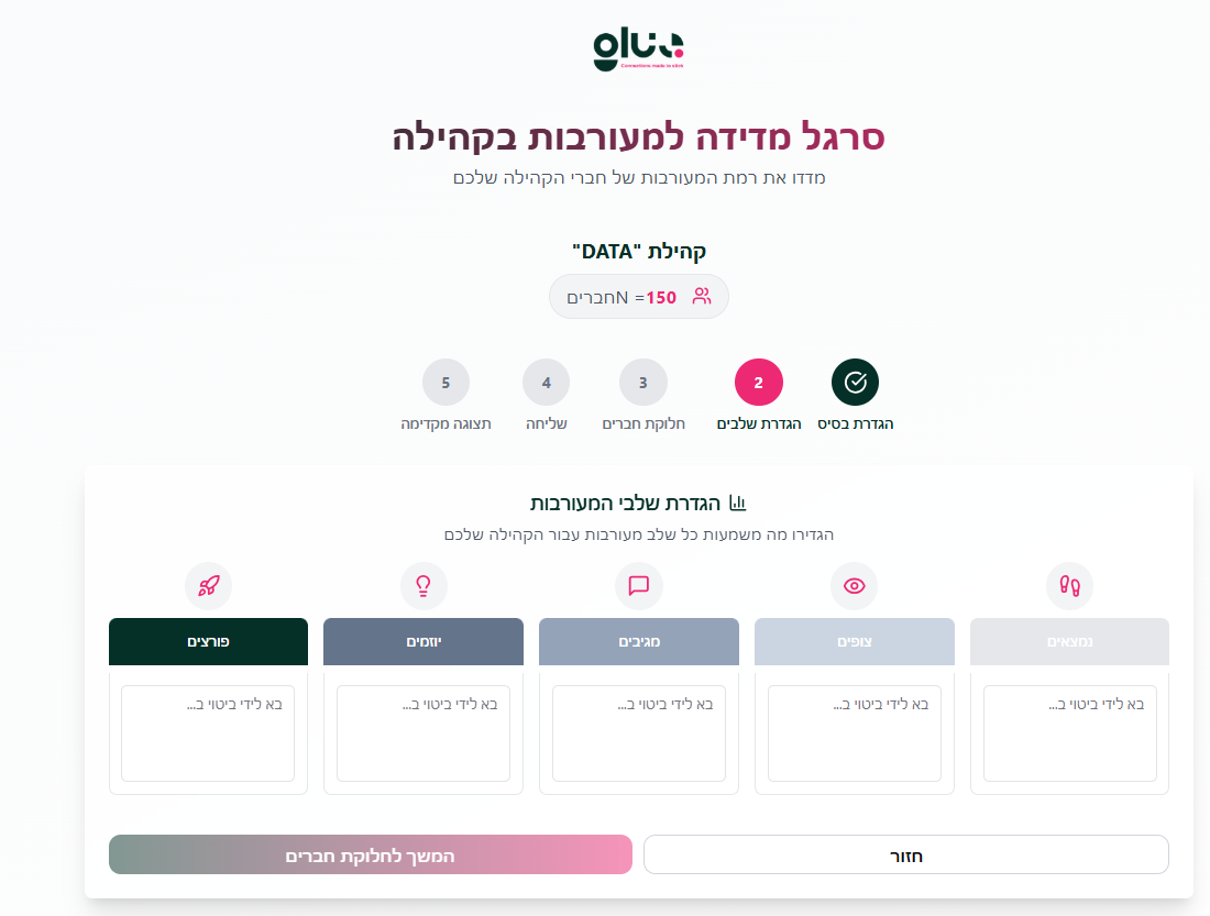 צילום מסך של הכלי: סרגל מדידה למעורבות בקהילה, עם חמישה שלבי מעורבות: נמצאים, צופים, מגיבים, יוזמים ופורצים